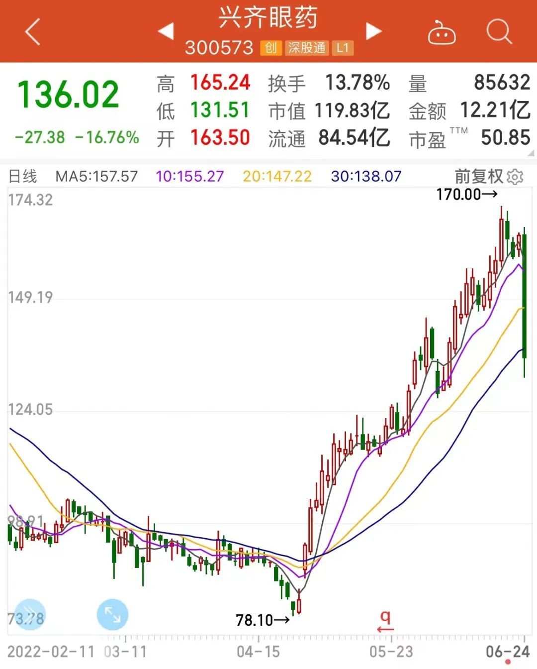 11倍牛股突然跌超16%,公司最新回应来了